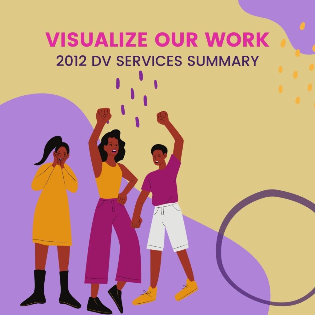 Graphic of three people and the words "Visualize our work - 2012 DV Services Summary"